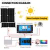 Small Home 6000w Solar System 6000W Inverter 30A Controller Solar Panel Phone Car Charging Camping Home Solar Power System Kit