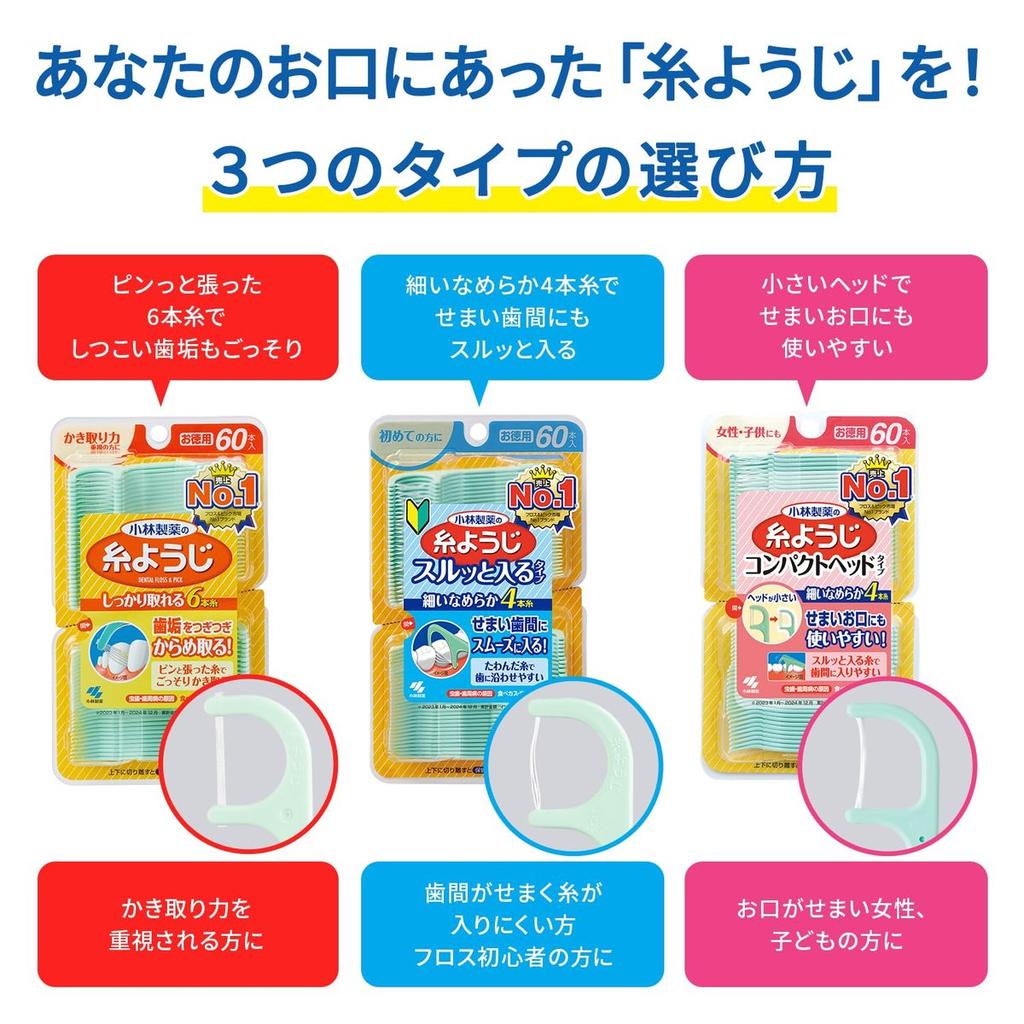 Kobayashi Pharmaceutical Itoyoji Compact Head Dental Floss and Picks 60 Pieces for Tight Spaces and Sensitive Teeth