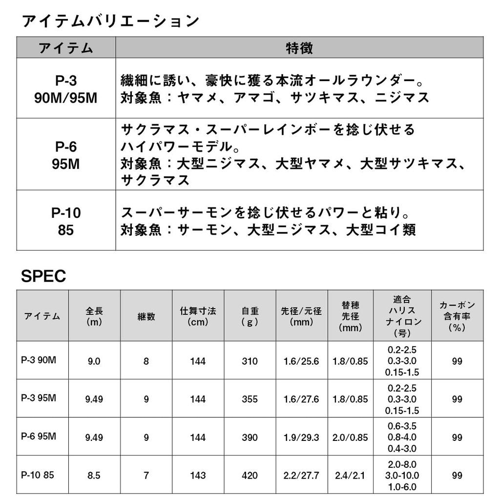 Daiwa Удилище для ловли крупной рыбы Retro 85 P-10