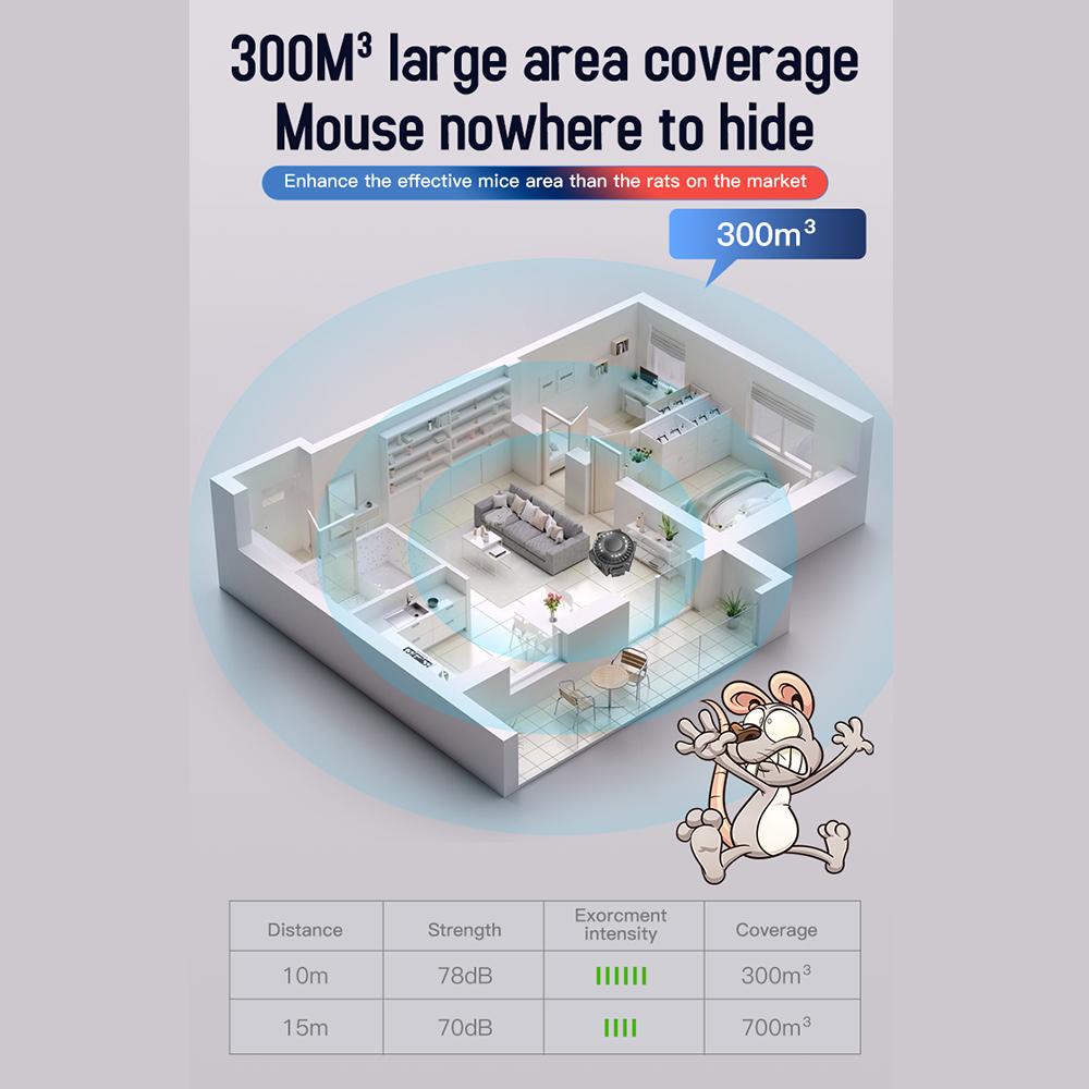 Ultrasonic Pest Repeller - Upgraded Mid-High Frequency Resonance Speaker - Multi-Dimensional
