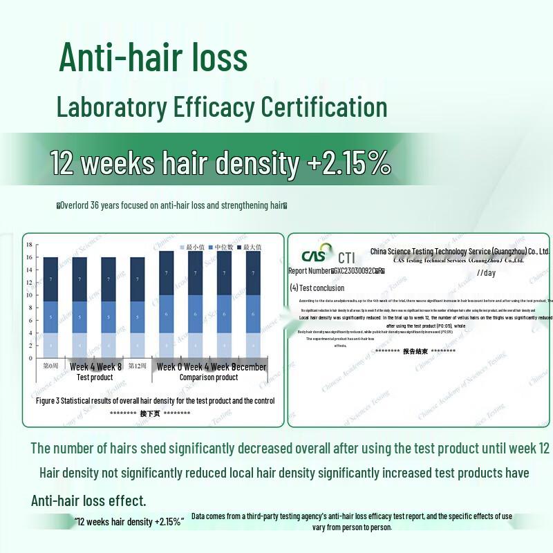 Крем Bawang против выпадения и для питания волос