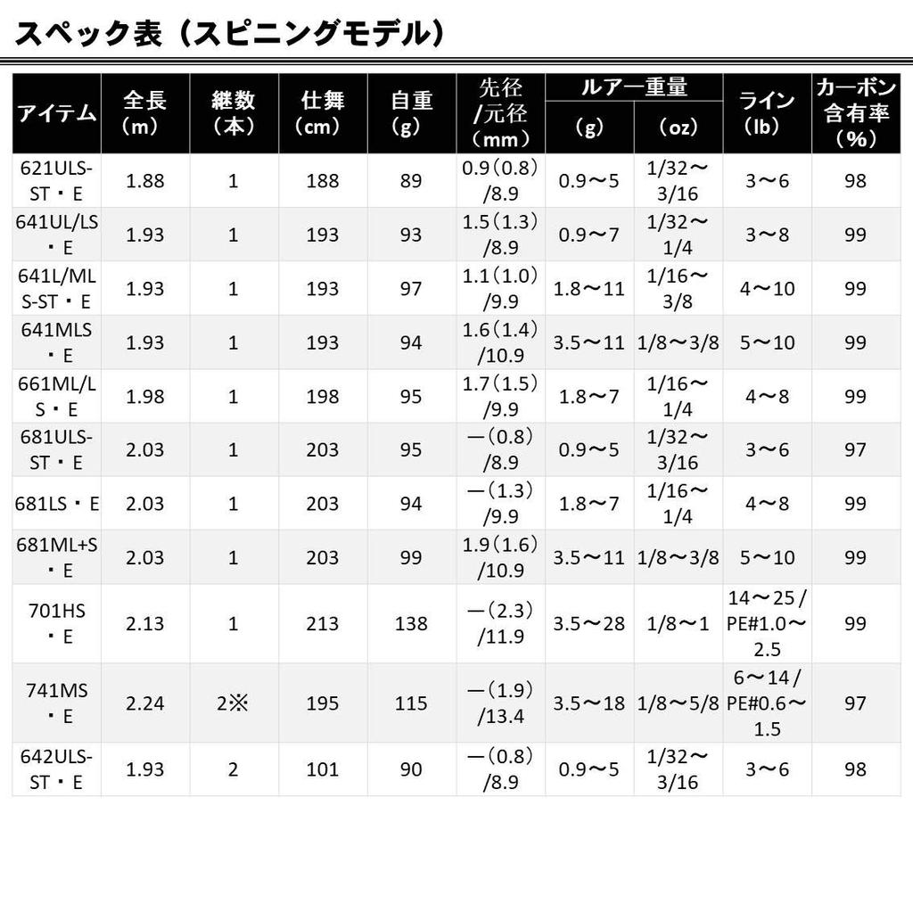Daiwa Bass Rod Air Fishing Rod Edge E 722HB E