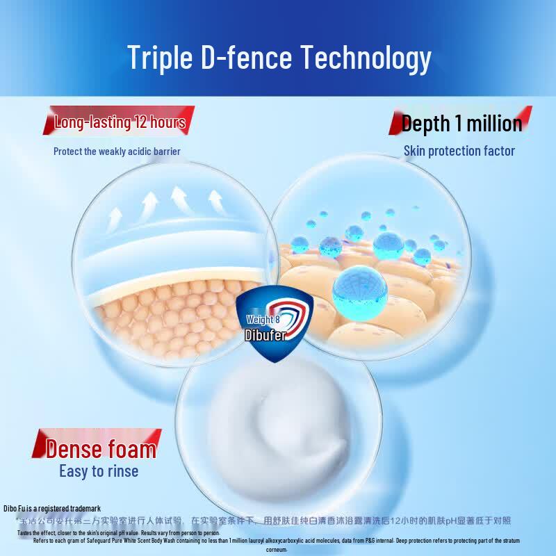 Гель для душа Safeguard Classic с ароматом Pure White