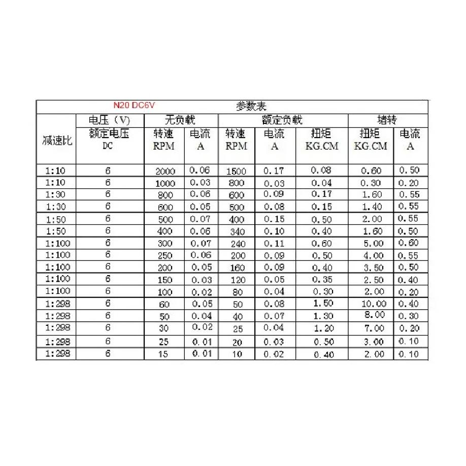 DC 3V/6V/12V N20 N30 Mini Metal Gear Motor Straight Output Shaft 15-1000RPM Slow Speed High Torque WormAll Metal gearbox Motor