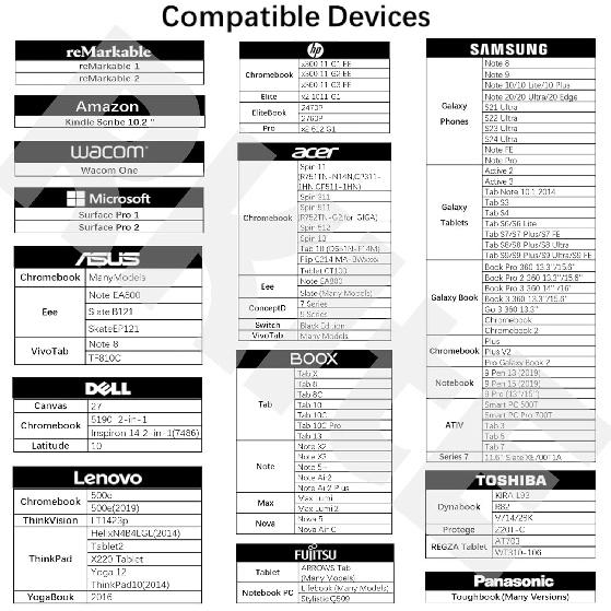 EMR Stylus with Eraser for AMZ Kindle Scribe/Remarkable 2 / BOOX, Kindle Scribe Pen Replacement, Remarkable 2 Pen Replacement with 5 Tips/Nibs
