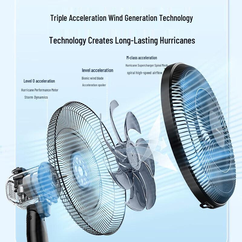 Midea Convertible Floor & Desk Fan