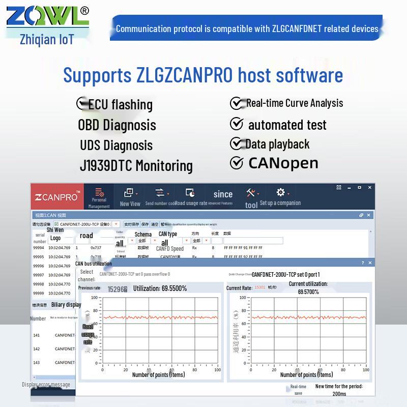 ZLG Industrial Ethernet to CAN/CANFD Converter Module