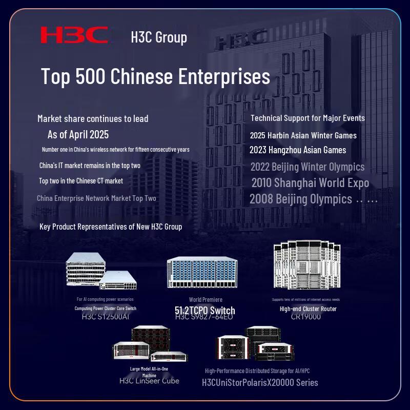 H3C S5560S-28F-EI Layer 3 Managed 28-Port Gigabit/10G Switch