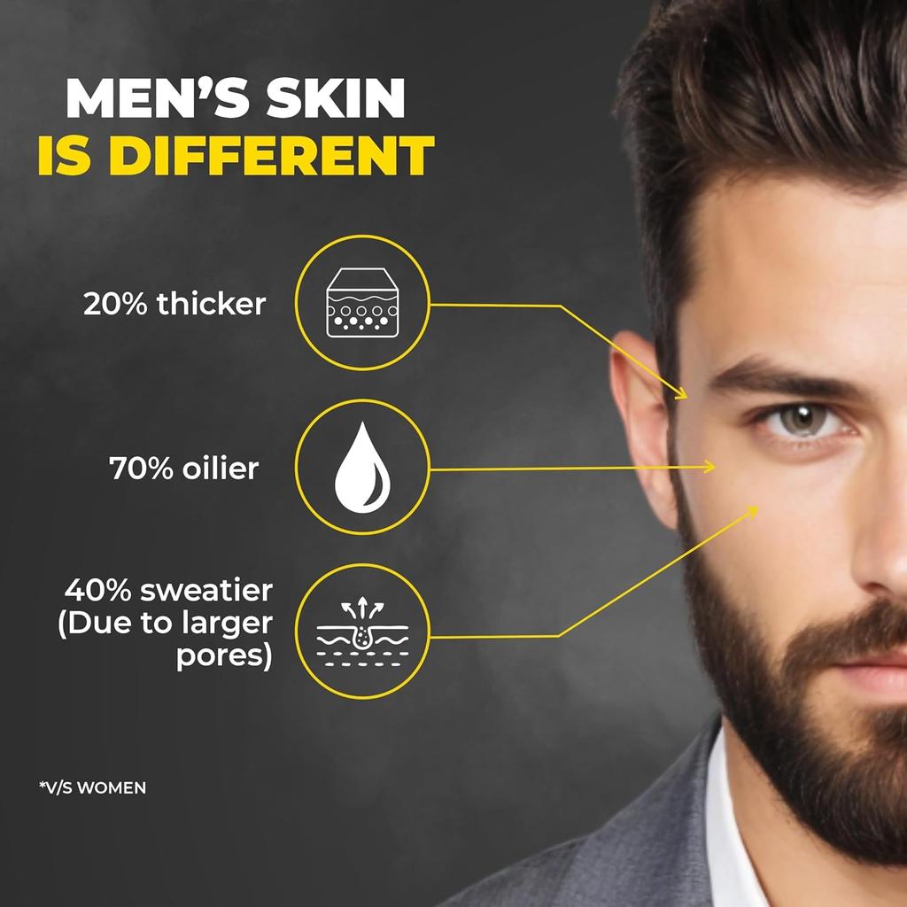 Beardo Alpha Glow Up Kit For Men Bodywash Face Serum Facewash Combo Hydrating Brightening Skincare Set Pack Of 1