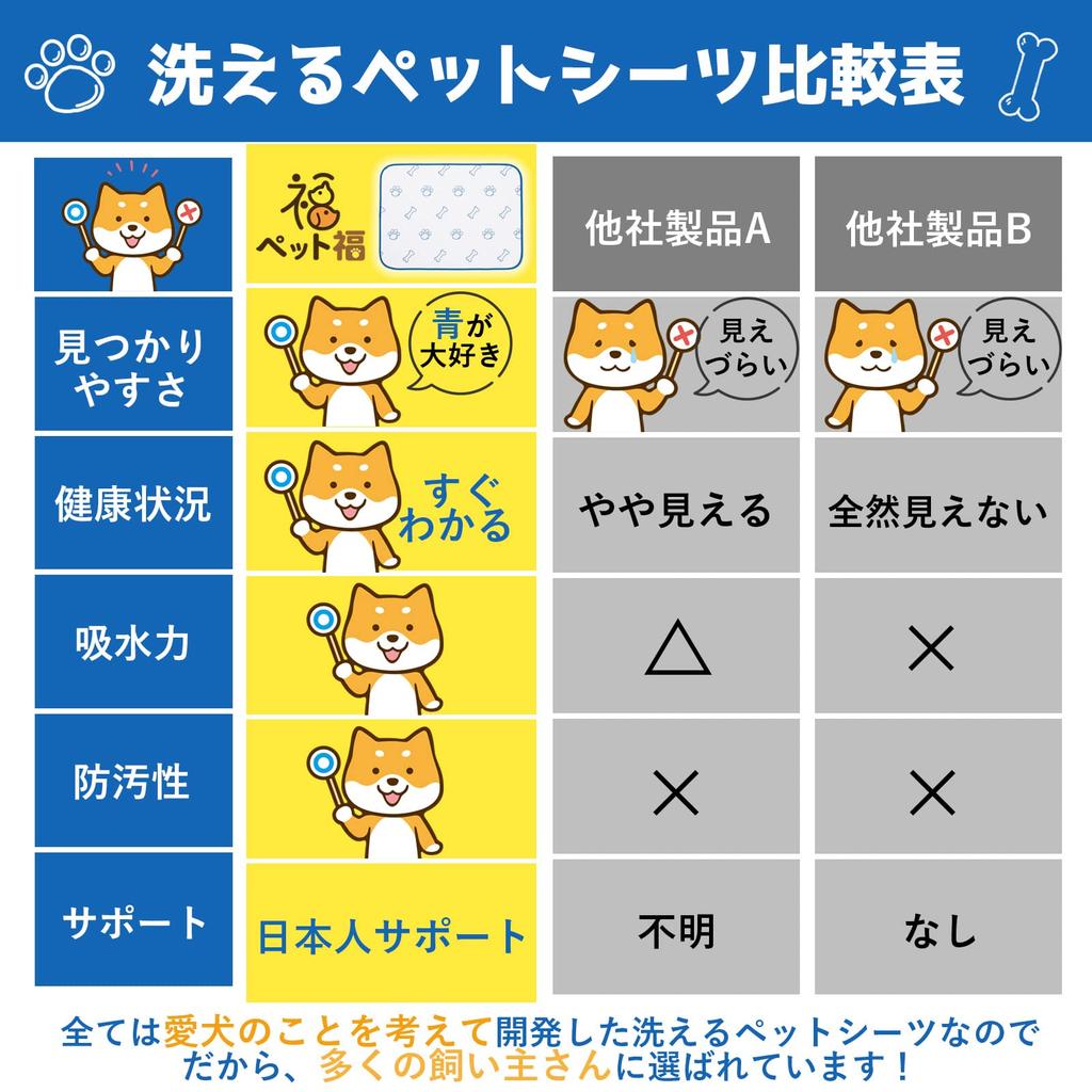 Моющийся Pet Pee Pet Полностью супер быстро отстирывает пятна, не протекает, синий, оверлок, набор из 2 простыней, коврик, коврик, моющийся, многоразовый, впитывающий,