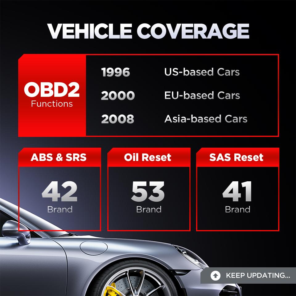LAUNCH CR629 OBD2 Сканер Считыватель Кодов Двигателя SRS ABS Подушка Безопасности Диагностика Активный Тест Масло SAS BMS Диагностические Инструменты Автомобильные Инструменты