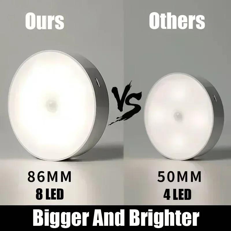 LED Night Lamp With Motion Sensor Rechargeable USB Night Light 2 Colors For Room Kitchen Cabinet Bedside Table Lamp