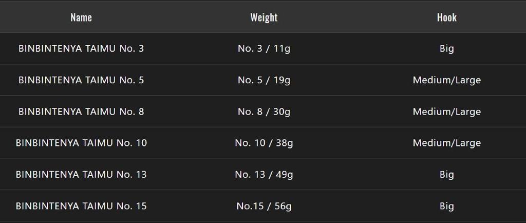 Sale Jackall Bin Bin Tenya Taimu Tungsten No. 13L 45 Grams Gold (5451)