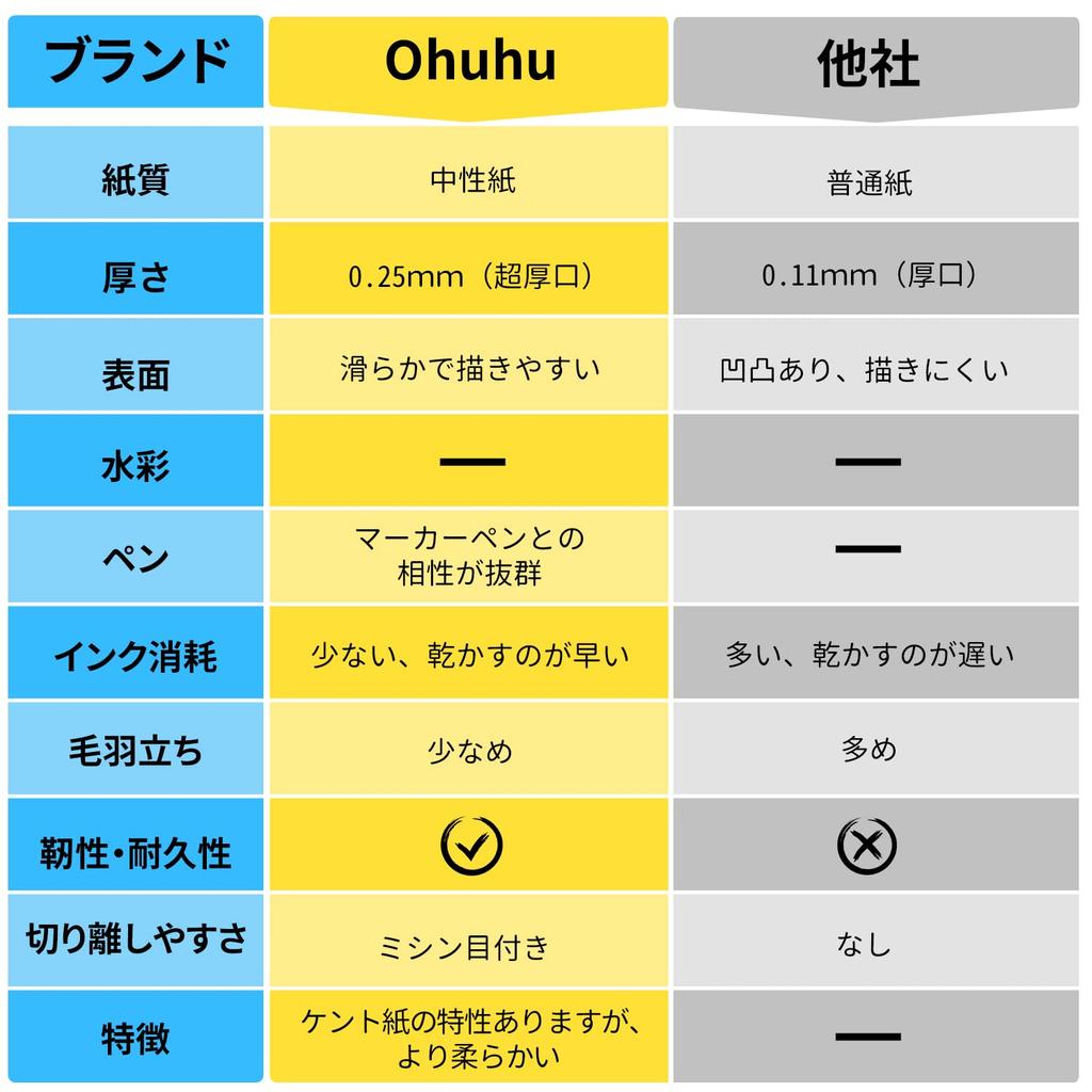 Ohuhu Тяжелый 200 г/м² 175 мм x Мини Подходит для цветной спиртовой иллюстрации и и Рождественский подарок Скетчбук, Бумага, 165 мм, Готов для маркеров,