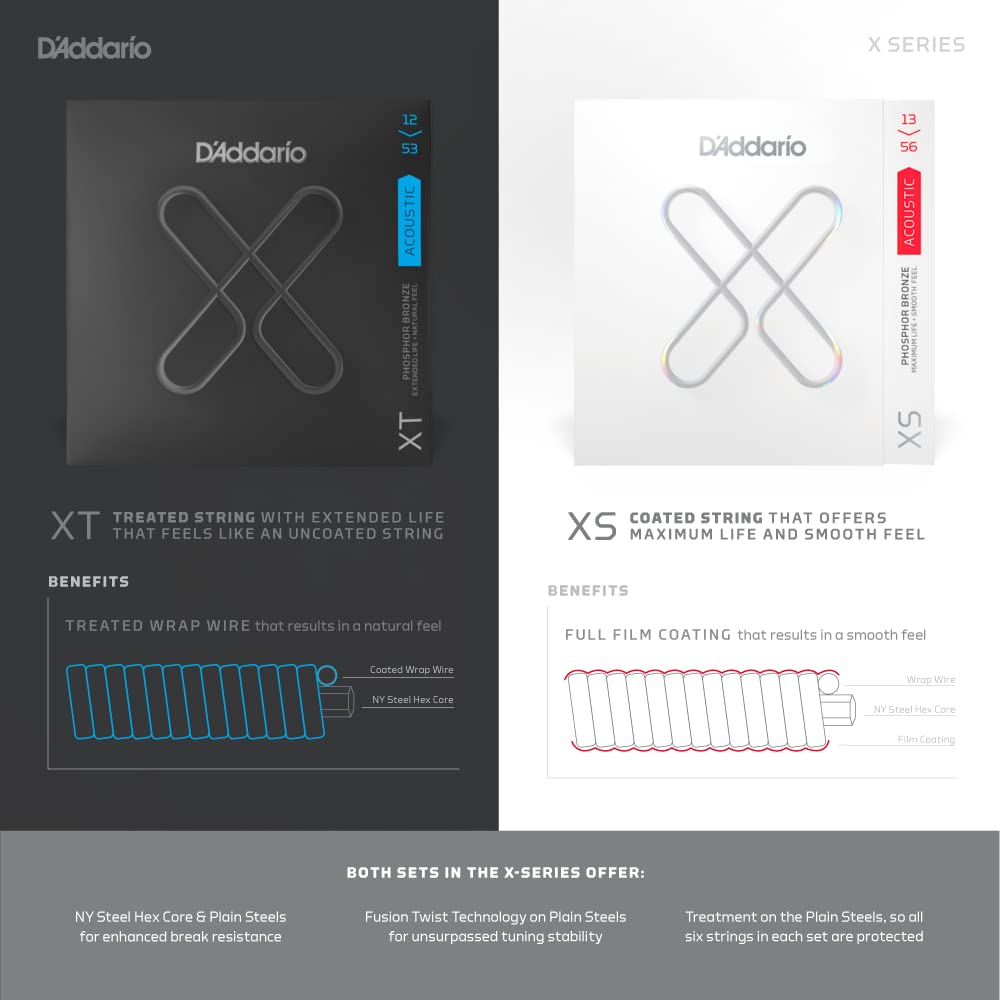 Акустическая гитара с покрытием XT, Фосфорная бронза, Струны D'Addario XTAPB1253, Легкие, .012-.053,