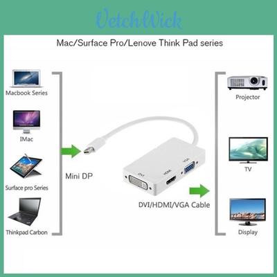 Мини DisplayPort к HDMI DVI VGA 3-в-1 адаптер с чипсетом для Macbook Pro Air для настройки нескольких мониторов