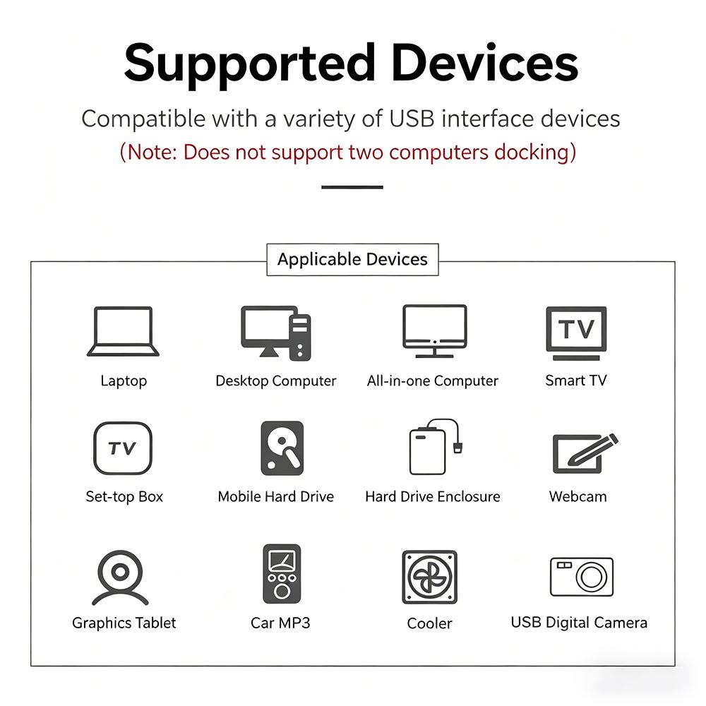 USB 2.0 Extension Cable Male to Male & Male to Female High Speed Data Cord For PC Laptop Keyboard Mouse 0.3 /0.5/1/1.5/2/3/5/10M