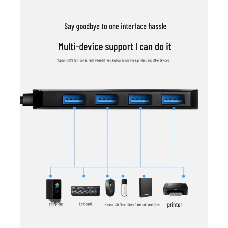 Lenovo USB-C To 4-Port USB-A Hub Adapter