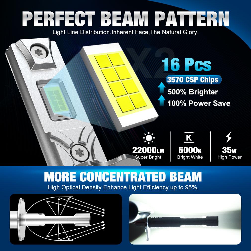 2 шт. 22000LM H1 H3 светодиодные лампы для фар Mini Canbus H1 светодиодная лампа 35 Вт 16-ядерный CSP для автомобильных фар без вентилятора DRL свет авто диодные противотуманные фары 12 В 6000 К белый
