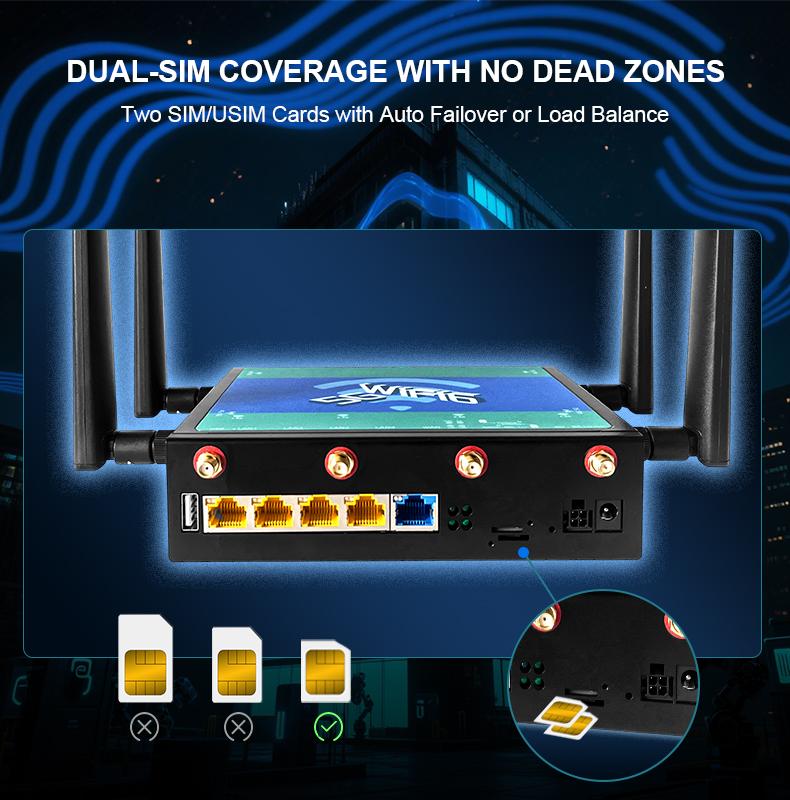 Высокоскоростной 5G CPE Двухдиапазонный AX3000 VPN Openwrt Sim-маршрутизатор 5G для автомобиля