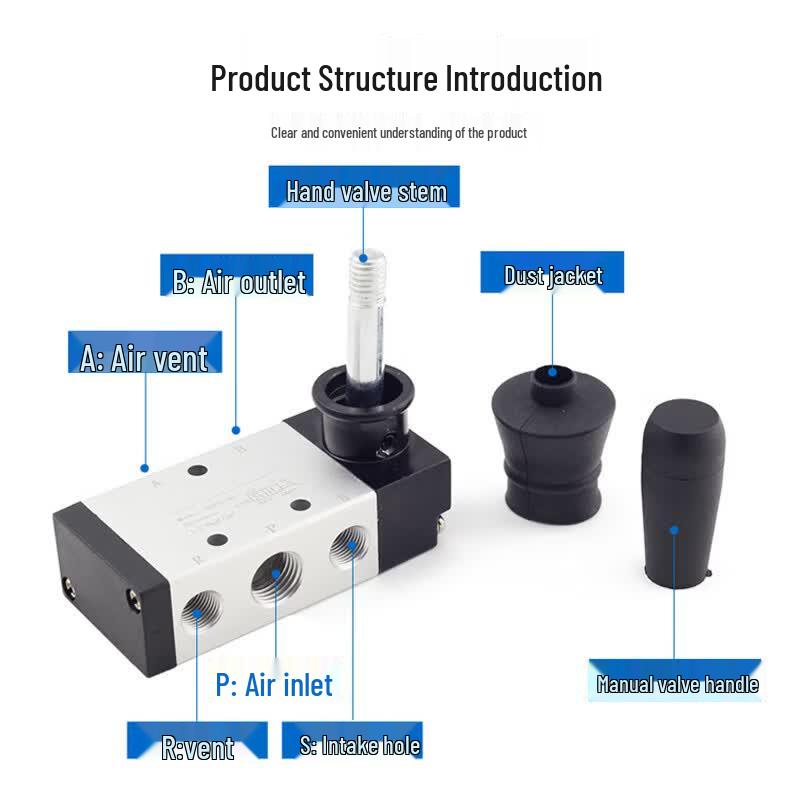 Manual Directional Control Valve