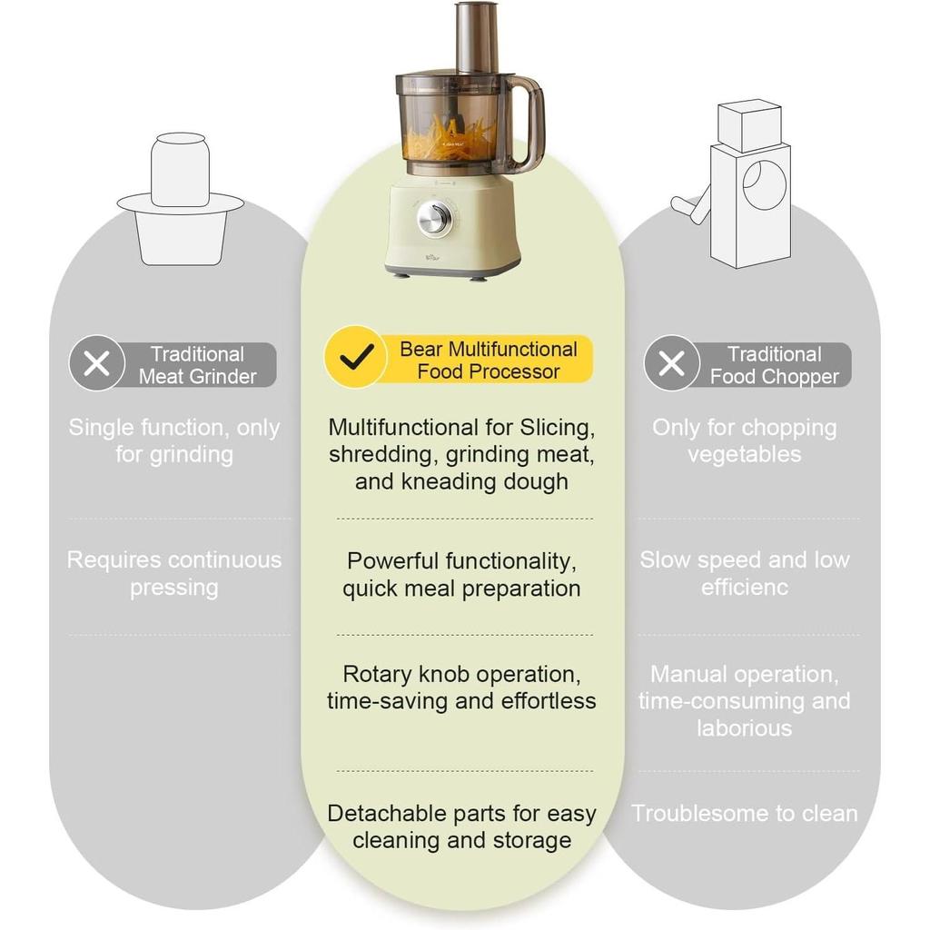 Кухонные комбайны, многофункциональная овощерезка и мясорубка мощностью 800 Вт для нарезки, измельчения, пюре и теста, легко очищаемая чаша на 8 чашек