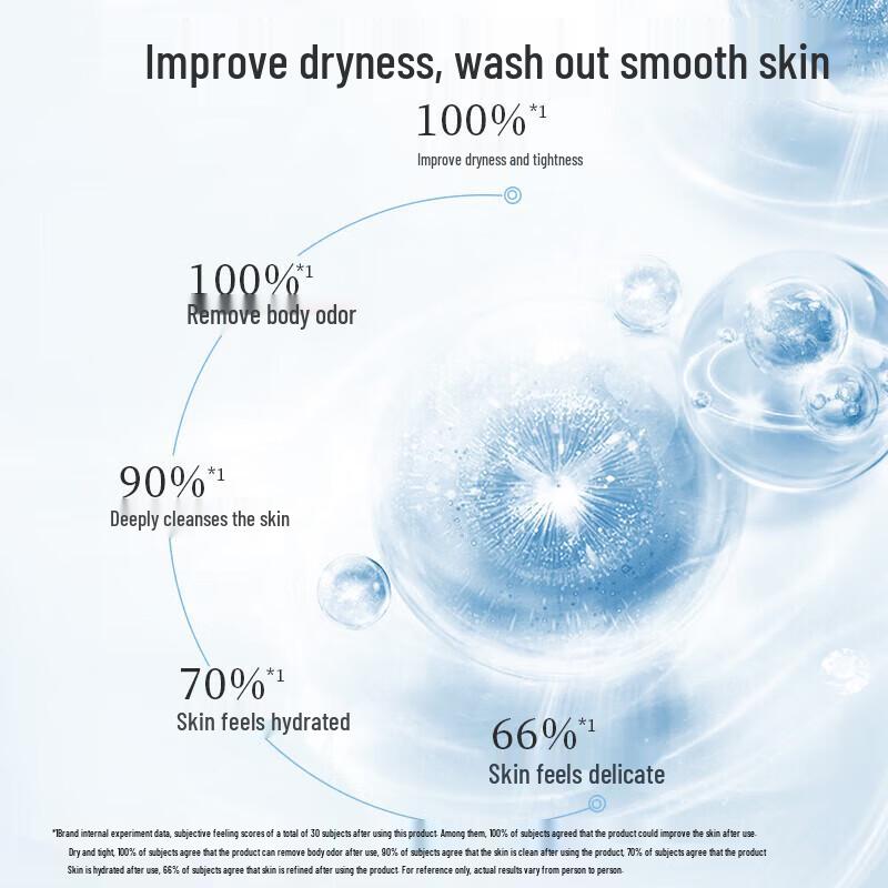 Adolph Classic Charm Essential Oil Shower Gel