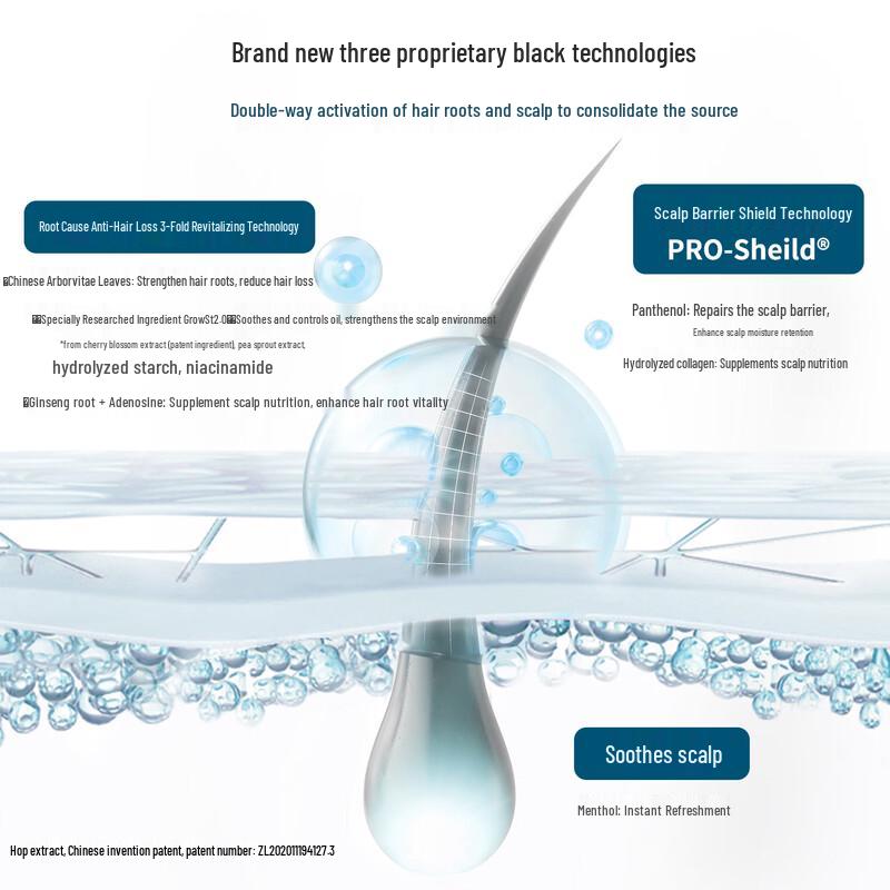 Шампунь Fortro против выпадения волос и для контроля жирности