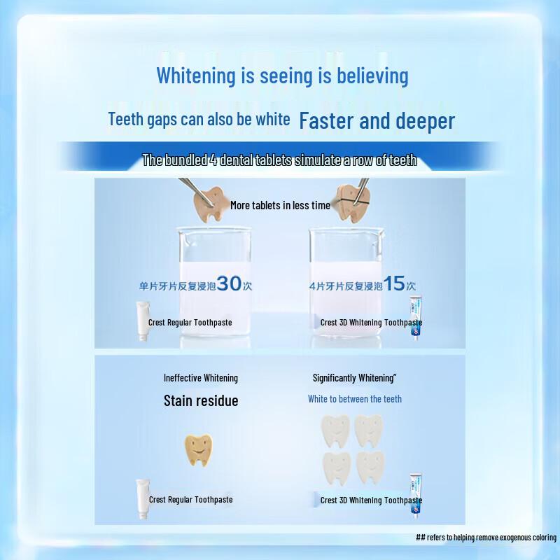 Crest 3D White Jasmine Tea Fresh Breath Toothpaste