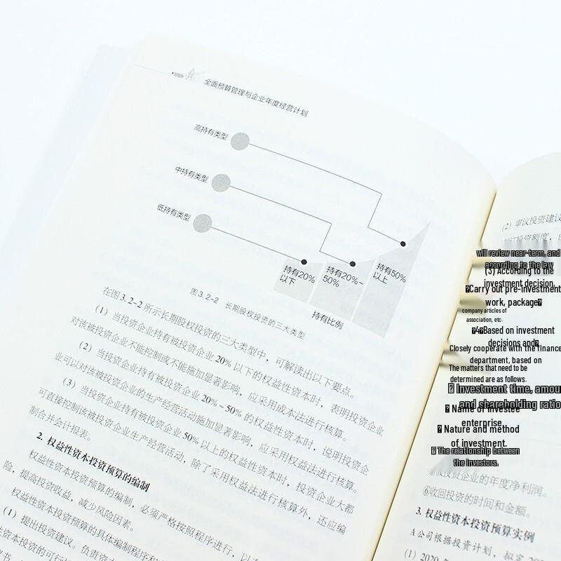 Comprehensive Budget Management and Annual Business Plan Book