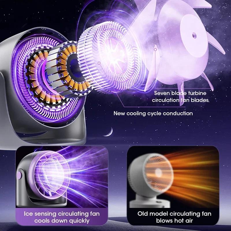 Desktop Wall Mounted Fan High Speed 100 Speed Adjustable Circulating Charging Digital Display Turbine Air Circulation Fan