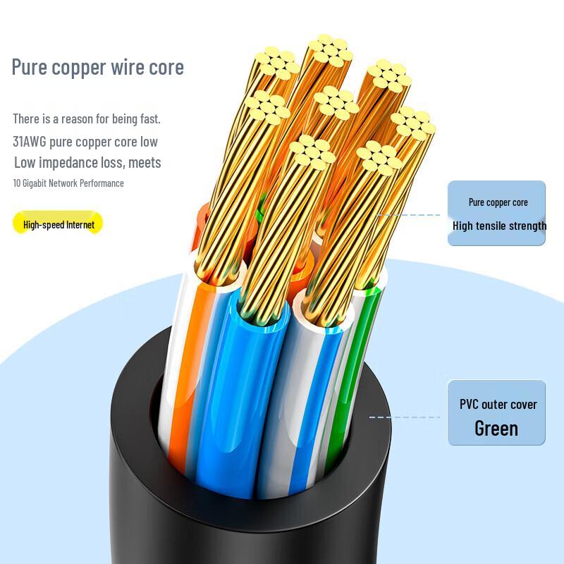 SAMZHE Cat6A Ultra-Slim Ethernet Cable