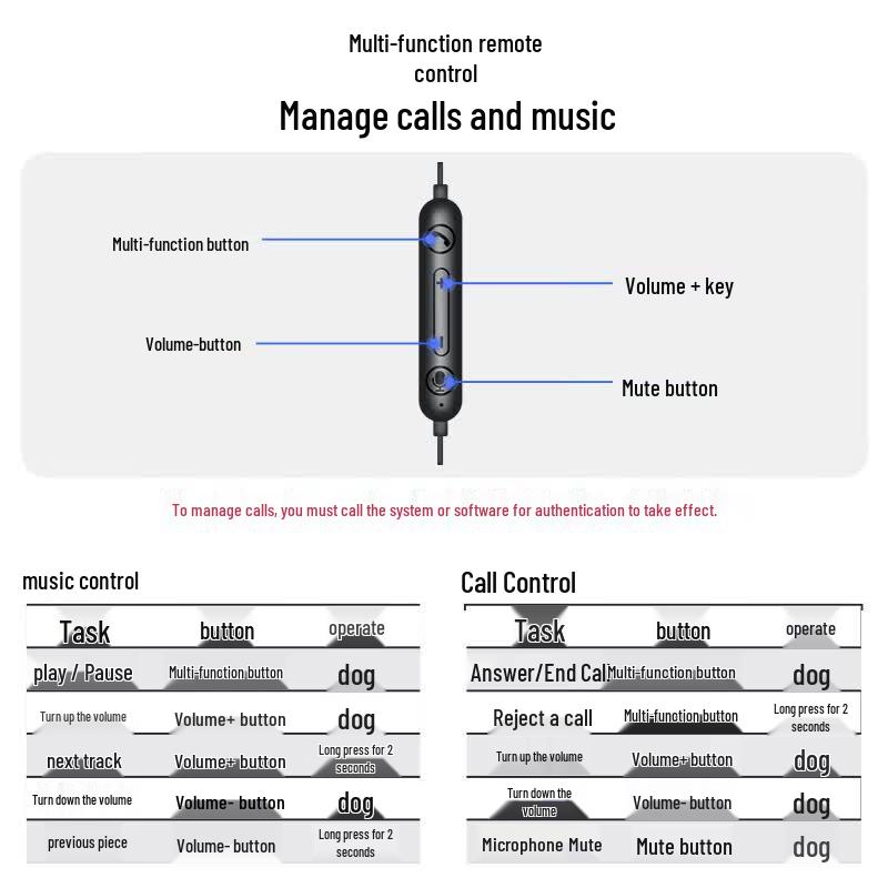 Philips SHM1028 USB Call Center Headset (CN version)