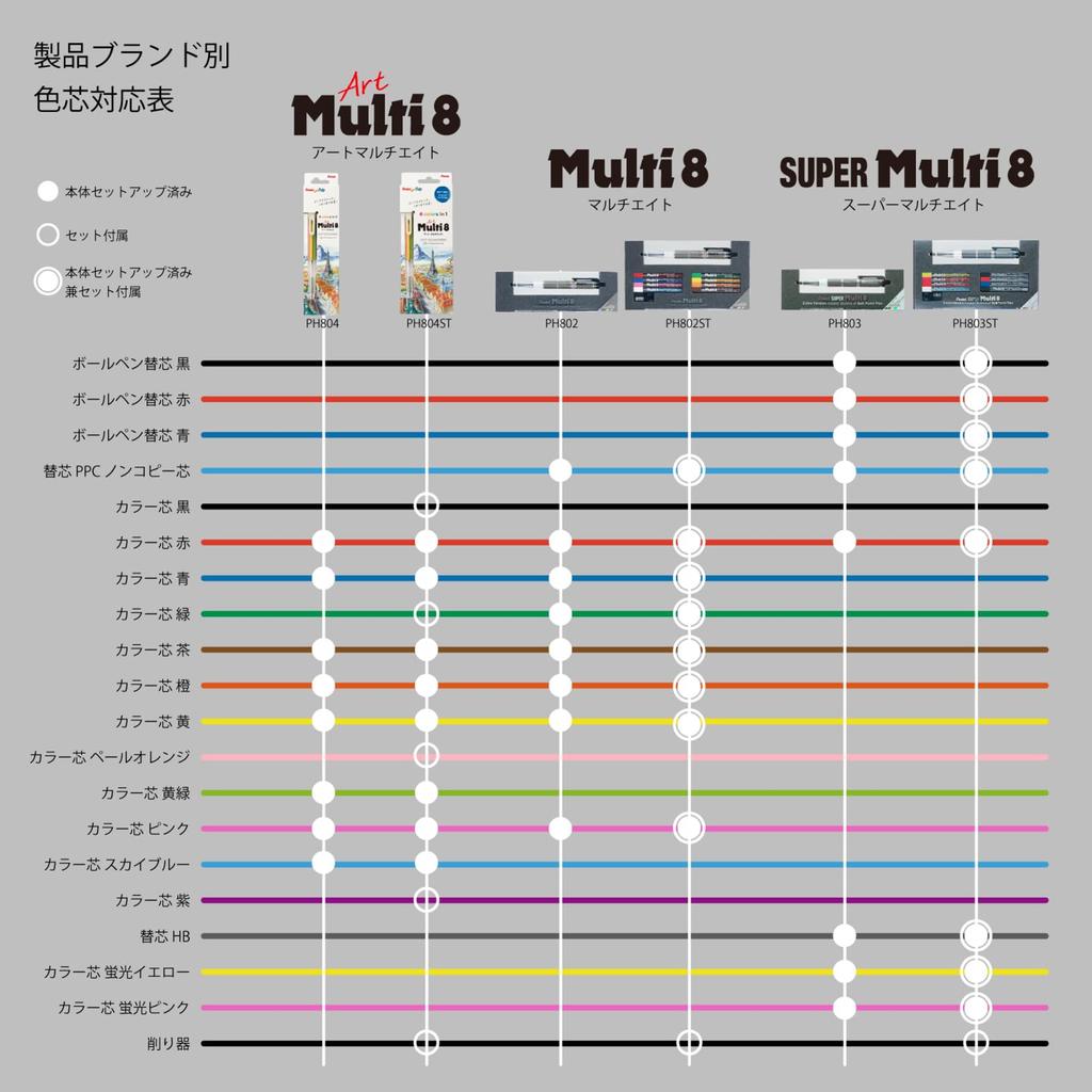 PENTEL Pencil Lead Holder and Lead Set, Multi 8 Se