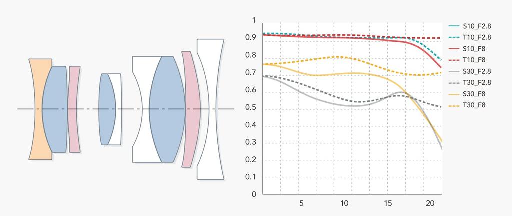 Объектив TTArtisan AF 32мм для Nikon Z от Meisho Optical f/2.8 Z-крепление Полнокадровый, Черный,