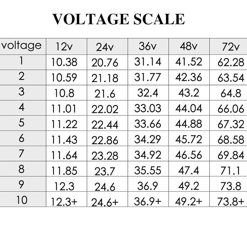 Battery Meter Lead Acid 112V/24V/36V/48V/60V/72V/80V/96V/144V Battery Indicator LED Digital Battery Indicator Meter Gauge
