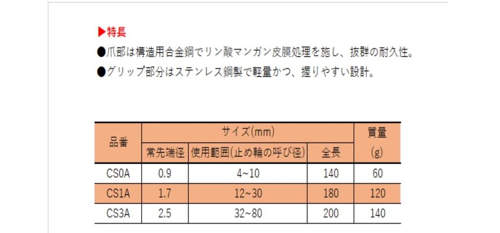 Супер плоскогубцы для стопорных колец с прямыми губками для диапазона использования диаметра стопорного (фиксированный тип) валы, (номинальное кольцо)