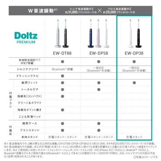Звуковая зубная щетка Panasonic Doltz W с насадкой Interdental Fit, зарядная подставка, черная, EW-DP38-K