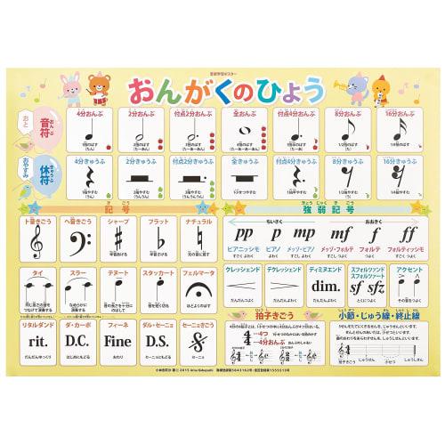 Anrisa Kobayashi Piano School Music Chart (Beginner's Edition) AKPO-6