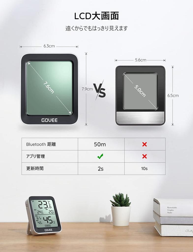 Govee Thermometer and Bluetooth Manage Temperature and Humidity with Your Temperature and High Large Graph Abnormal Maximum and Minimum Temperature