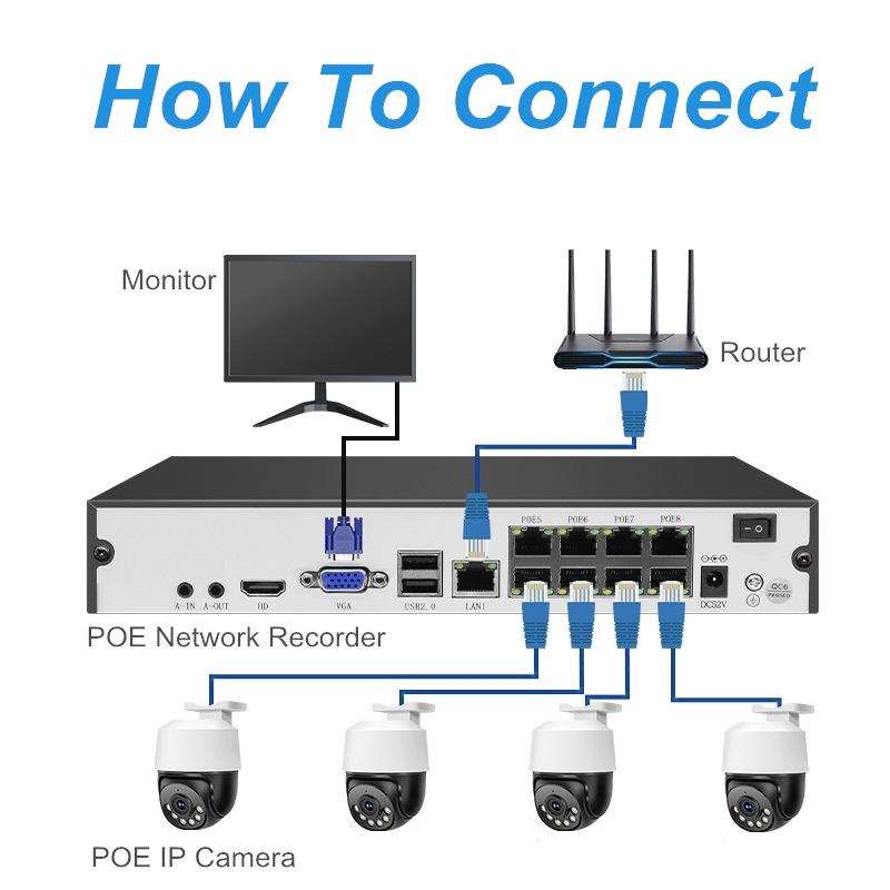 Acarte 4K 8MP PTZ Security Camera System