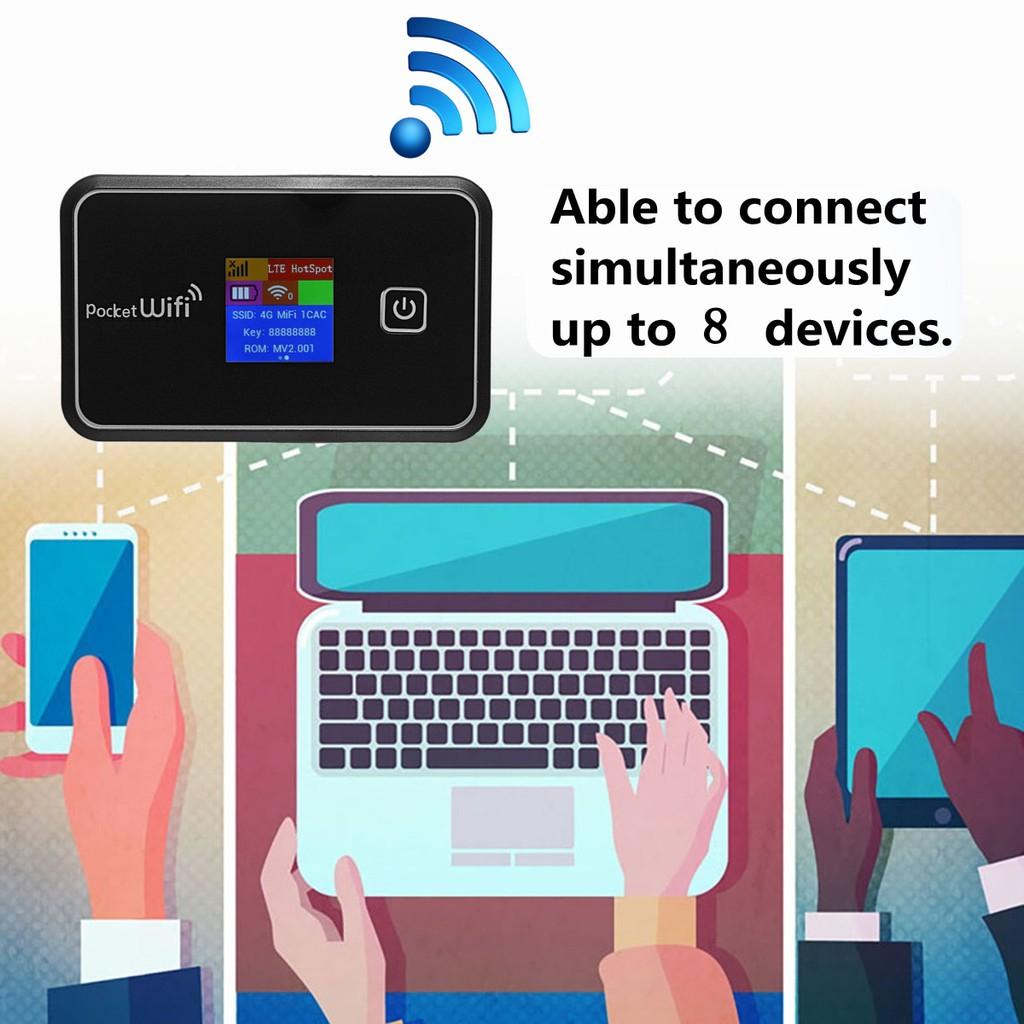 Мобильный WiFi роутер 4G LTE FDD/TD 150 Мбит/с Мобильный MIFI Портативный Беспроводной Карманный Роутер Точка Доступа Широкополосный ЖК-экран