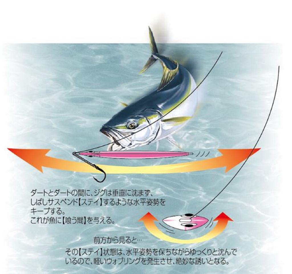 Shout 112-SY Metal Jig Stay 80 Grams 191 (5580)