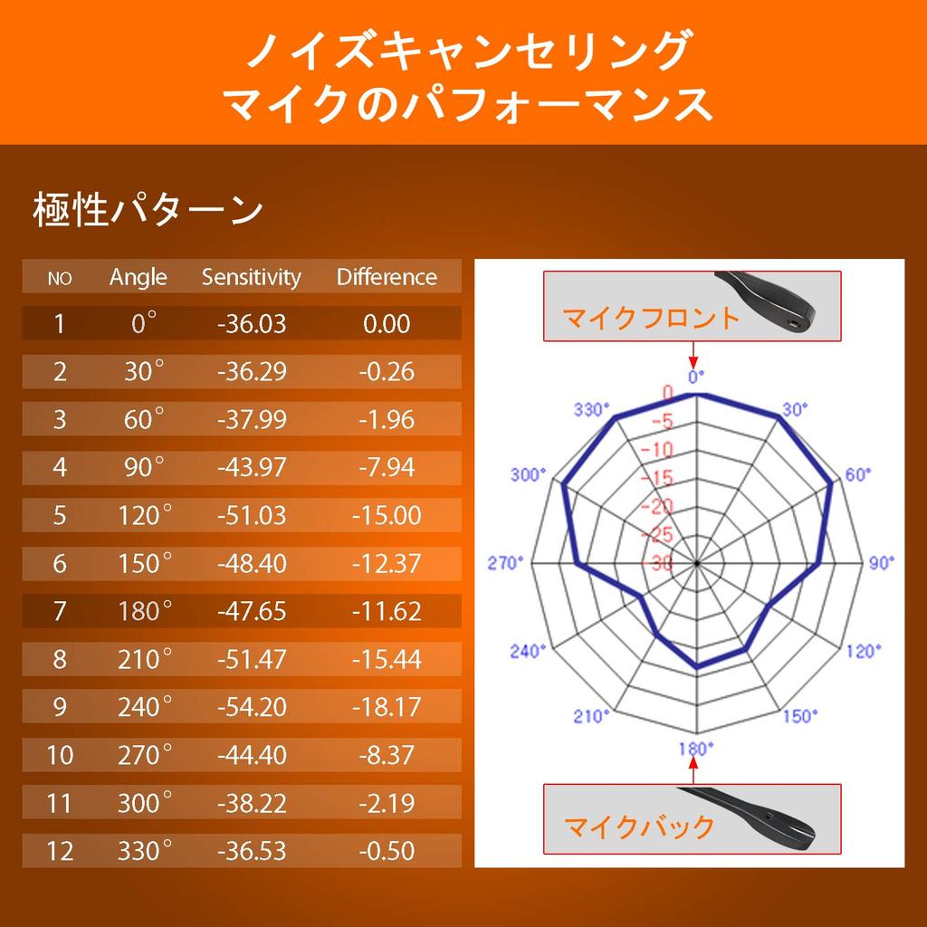 IPD Duo Наушники с шумоподавлением, проводная гарнитура для настольного телефона с кабелем U10 и разъемом RJ9, совместимая с телефонами Cisco IP и серии 7900 и Avaya Call