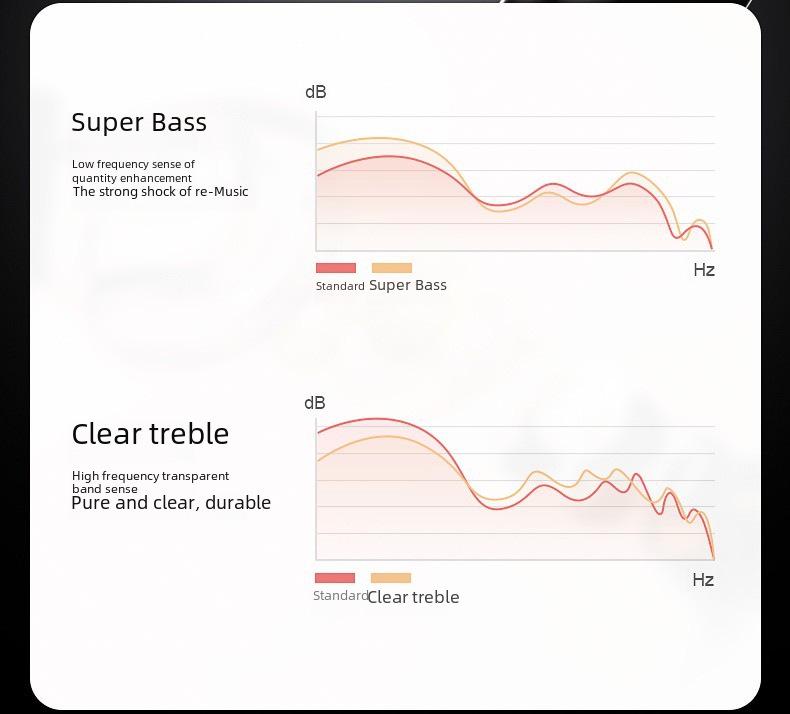 T22 TWS Bluetooth Headset: Dual Dynamic Coils, Four Speakers, Display Screen, Heavy Bass Sound