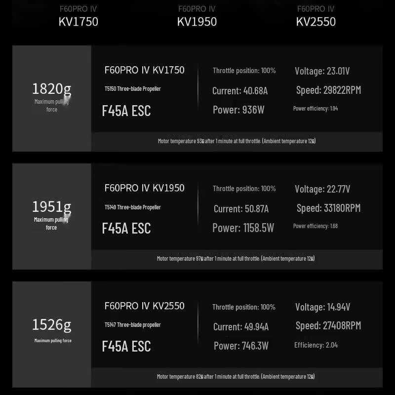 TMOTOR F60 PRO IV FPV Drone Motor