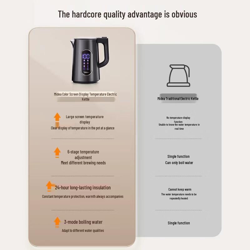 Midea 1.7L 316L Stainless Steel Smart Electric Kettle