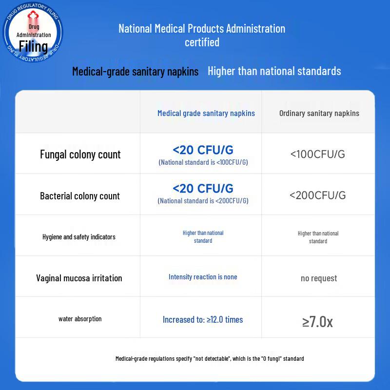 Sur Nurse Медицинские Ежедневные Гигиенические Прокладки