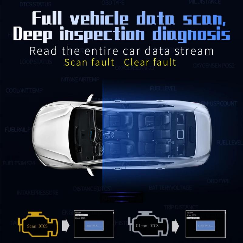 HAOGU HUD Car Head-up Display TFT LCD Digital Speedometer Auto On-board Computer With Fuel Consumption Water Temperature