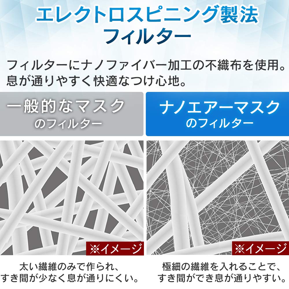 IRIS OHYAMA Nano Air Regular 50 Made In Nonwoven Comfortable Mask, Size, Masks, Japan, White, Pleated, Fabric, Breathability, PK-NI50L